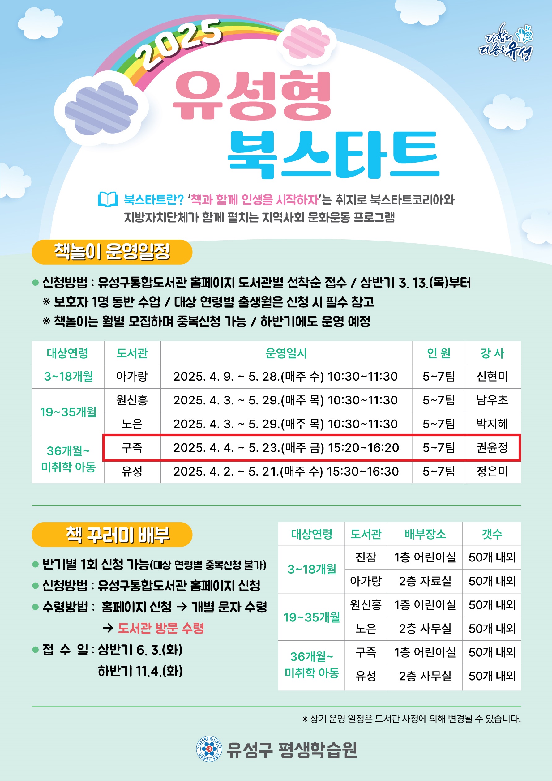 2025 유성형 북스타트
북스타트란? '책과 함께 인생을 시작하자'는 취지로 북스타트코리아와 지방자치단체가 함께 펼치는 지역사회 문화운동 프로그램
책놀이 운영일정
신청방법: 유성구통합도서관 홈페이지 도서관별 선착순 접수 상반기 3.13.(목)부터
보호자 1명 동반 수업 대상연령별 출생월은 신청 시 필수 참고
책놀이는 월별 모집하여 중복신청 가능 하반기에도 운영 예정
책꾸러미 배부
반기별 1회 신청가능(대상 연령별 중복신청 불가)
신청방법: 유성구통합도서관 홈페이지 신청
수령방법: 홈페이지 신청-개별문자수령-도서관 방문수령
접수일: 상반기 6.3.(화), 하반기 11.4.(화)
상기 운영 일정은 도서관 사정에 의해 변경될수 있습니다.
유성구 평생학습원
