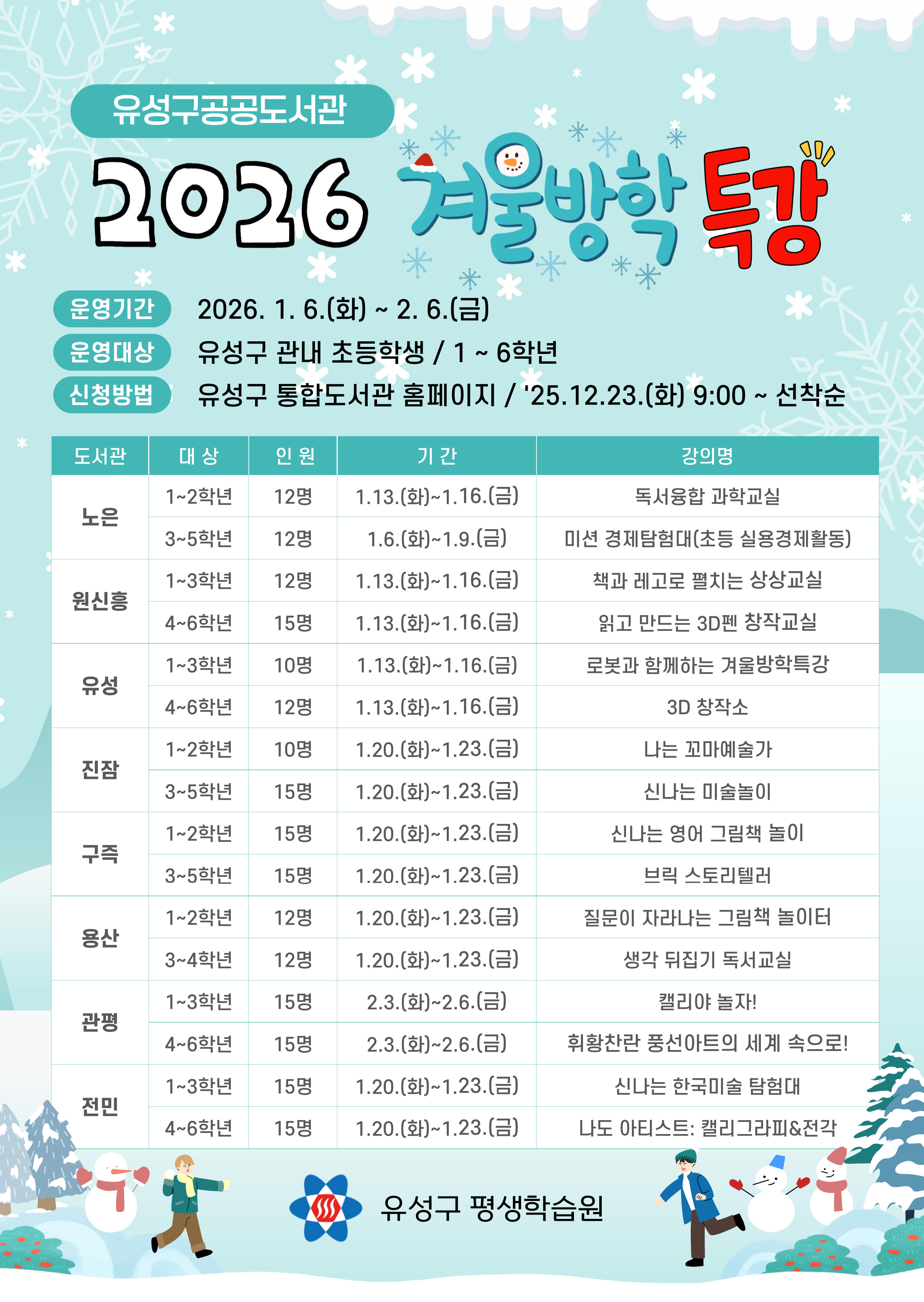 유성구공공도서관 2026 겨울방학특강 운영기간 2026.1.6.(화)~2.6.(금) 운영대상 유성구 관내 초등학생 1~6학년 신청방법 유성구통합도서관 홈페이지 선착순 25.12.23.(화) 9시부터 도서관 노은 원신흥 유성 진잠 구즉 용산 관평 전민