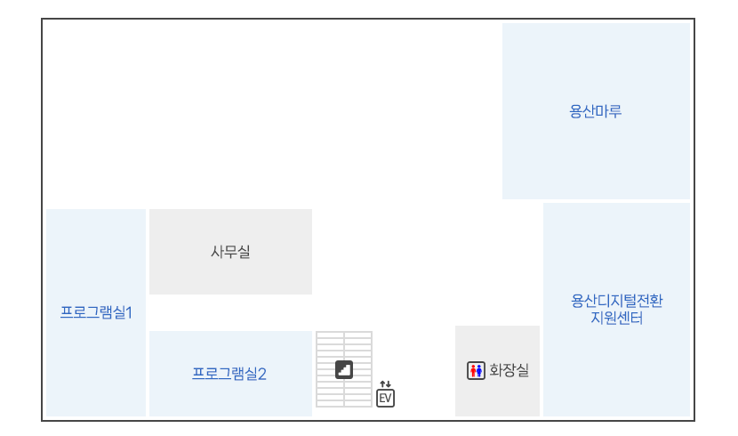 2층 - 계단기준 왼쪽으로 프로그램실1, 2, 사무실, 오른쪽으로 용산디지털 전환지원센터, 용산마루